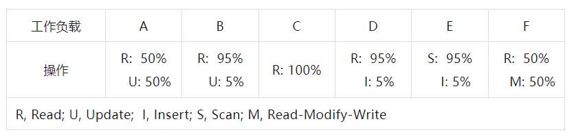 PCIe