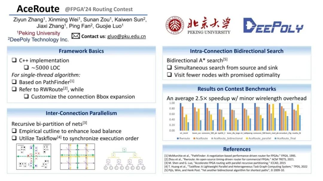 FPGA