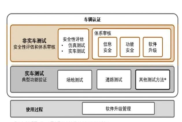 自动驾驶汽车