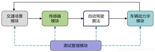 自动驾驶汽车