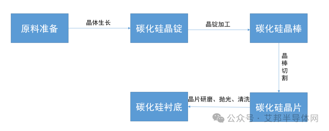 碳化硅