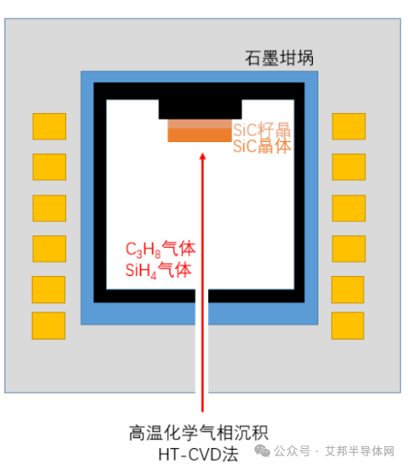 碳化硅