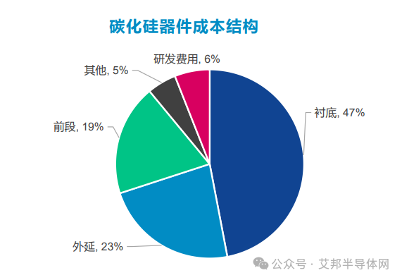 碳化硅