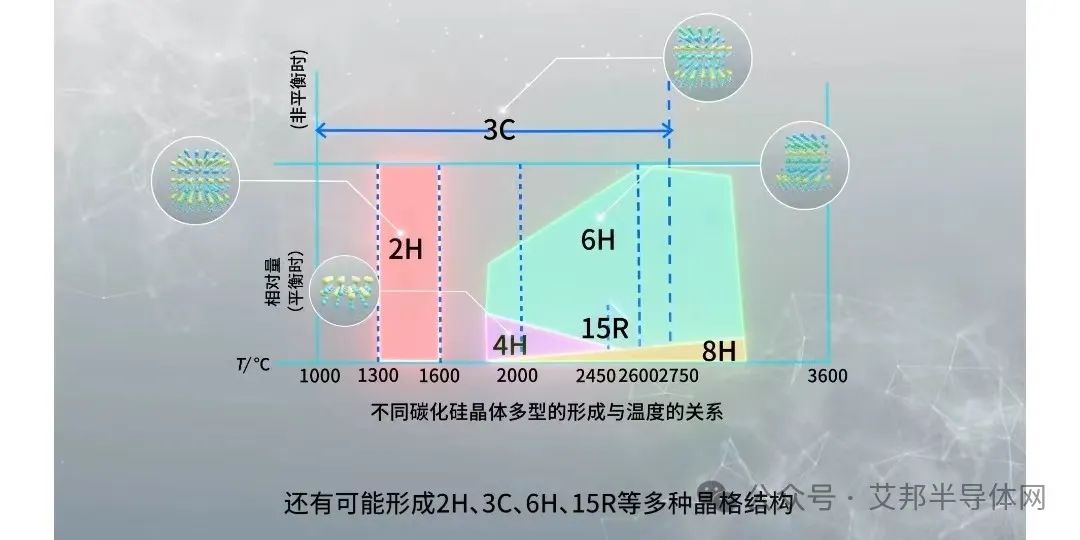 碳化硅