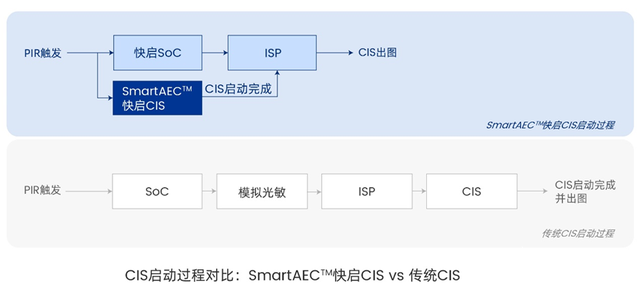 IOT