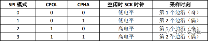 通讯系统