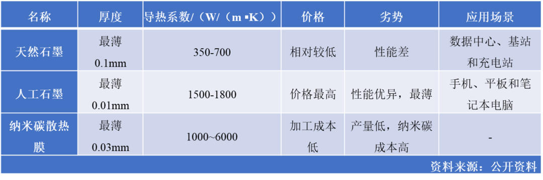 石墨膜