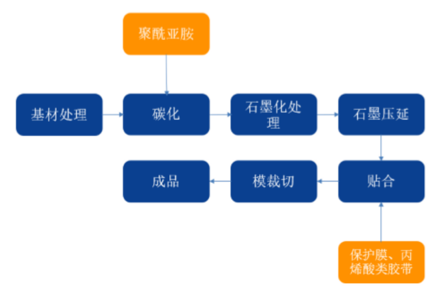 石墨膜