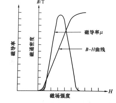 射频