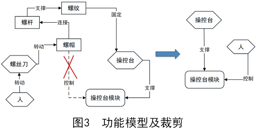 单弹簧