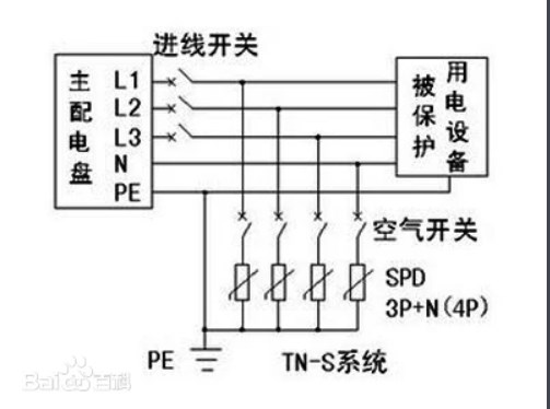 电涌保护