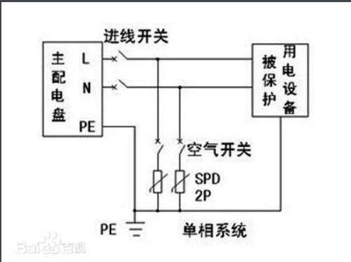 电涌保护