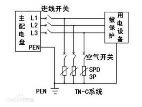 电涌保护