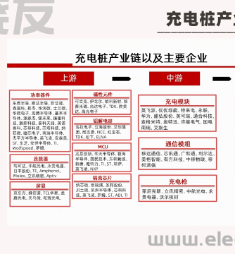 充电桩,洞见分析,经验分享