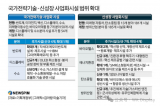 OLED被列入韓國國家戰略技術，最高稅收抵免50%