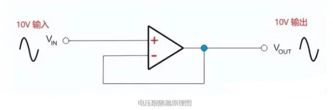 電壓跟隨器的典型電路圖