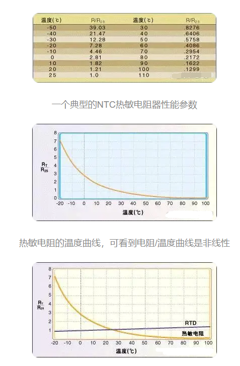 温度传感器与一般温度计有何不同