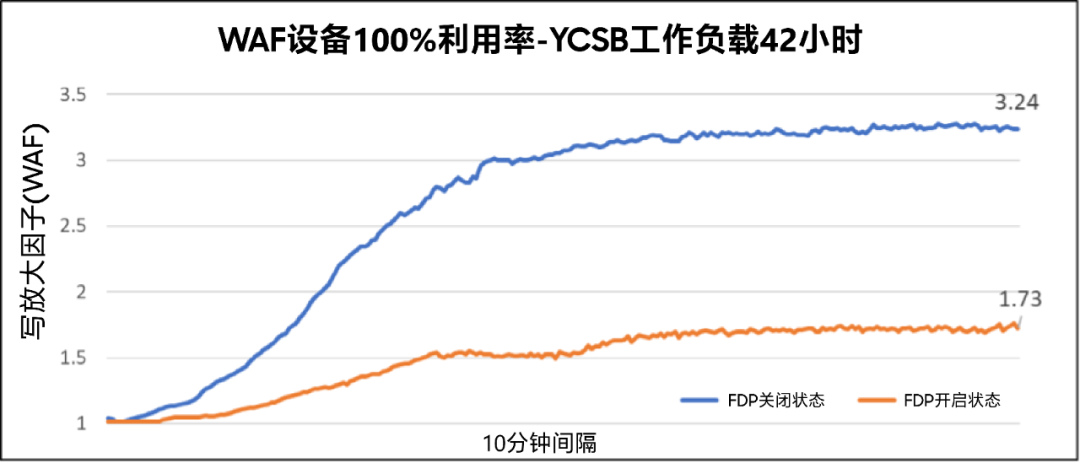 LINUX内核