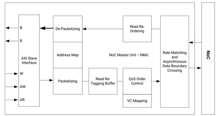 Xilinx