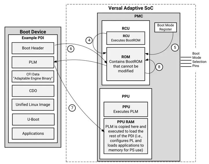 Xilinx