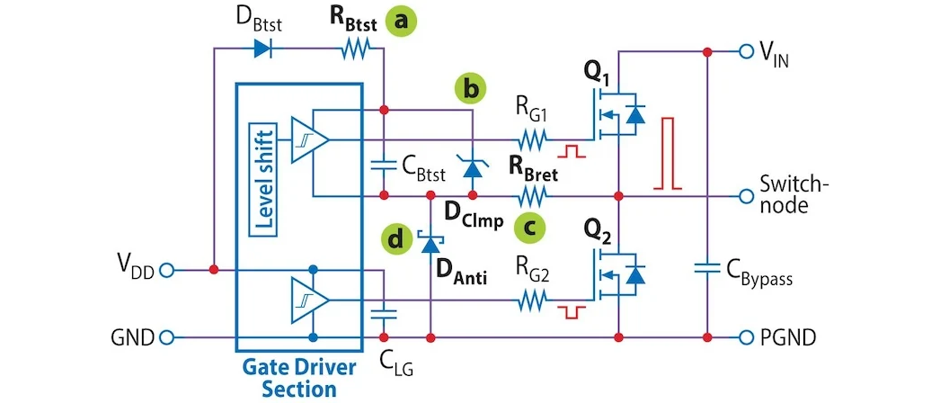 MOSFET