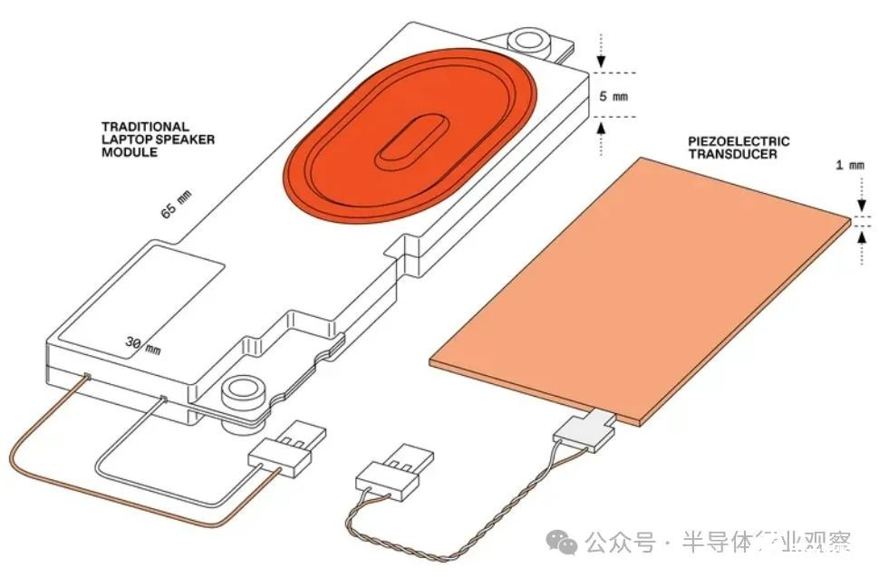 压电传感器