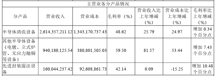 第三代半导体