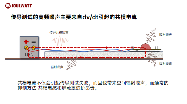 域控制器