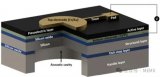 宙讯<b class='flag-5'>微电子</b>正式对外发布压电MEMS代工平台