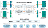 中国科学<b class='flag-5'>十大</b>进展！华为云盘古气象大模型入选！