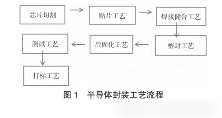 芯片