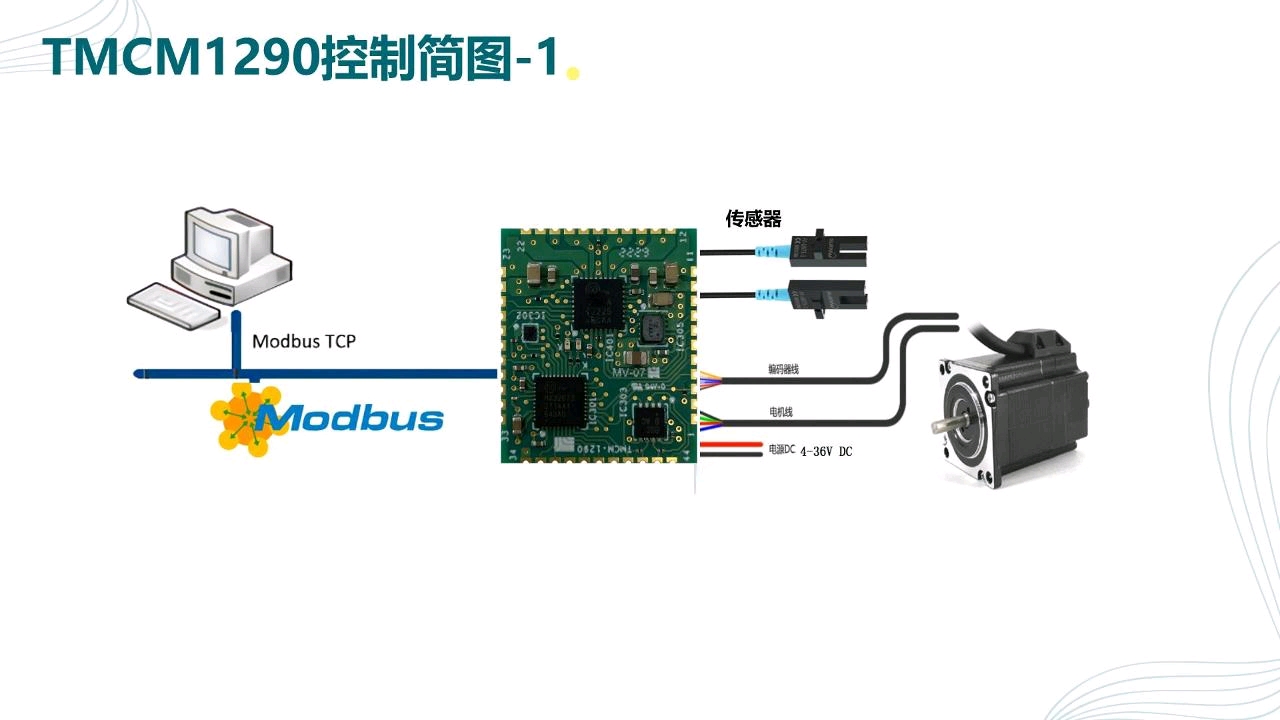 智能步进电机驱动控制片载系统实现快速开发静音防堵转Modbus协议
