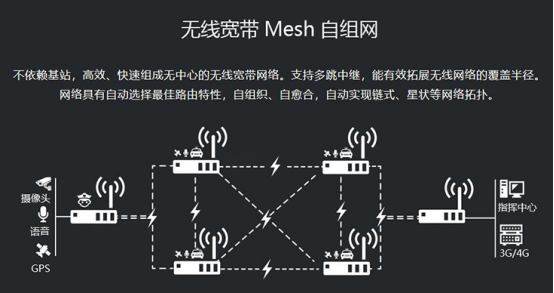 对讲机