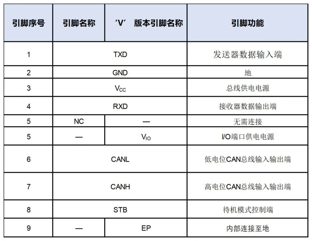 过流保护