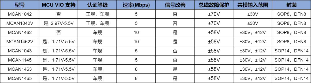 过流保护