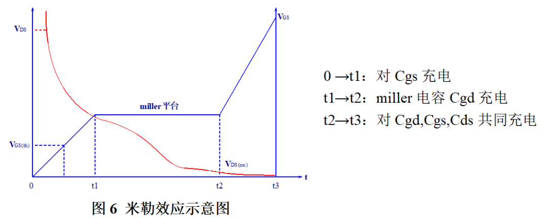 变压器