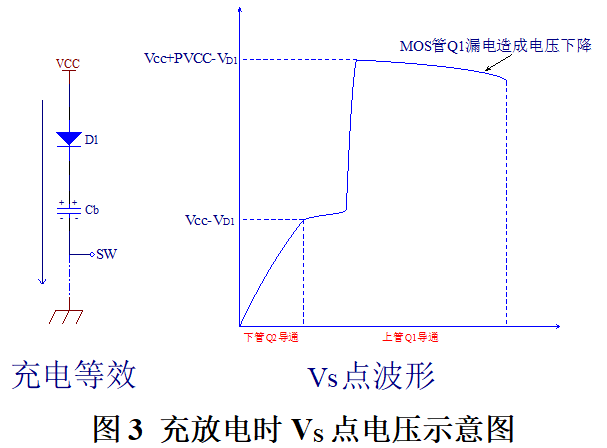 变压器