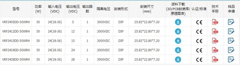 工业控制