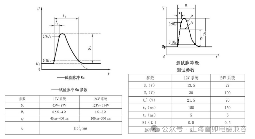 什么是汽车抛负载 结构简单抛负载保护方案解析(图1)