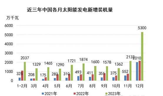 <b class='flag-5'>光</b><b class='flag-5'>伏</b>逆變器<b class='flag-5'>數(shù)據(jù)采集</b><b class='flag-5'>方案</b>，多跳協(xié)議輕松解決盲區(qū)問題