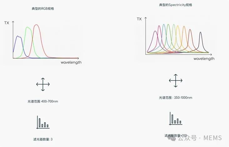 智能手机