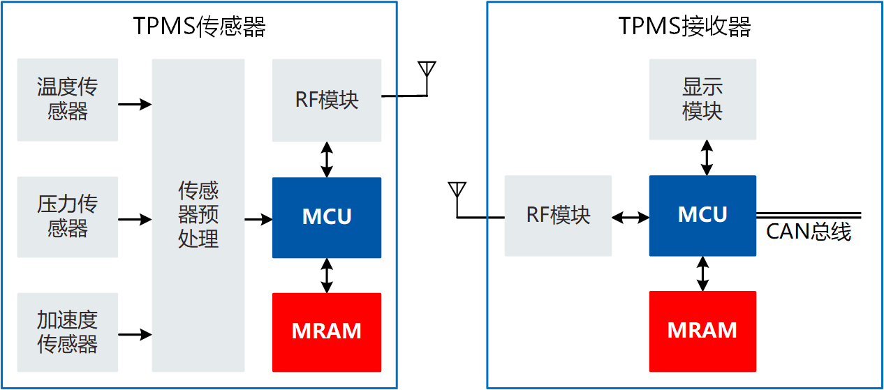 TPMS原理框图.png
