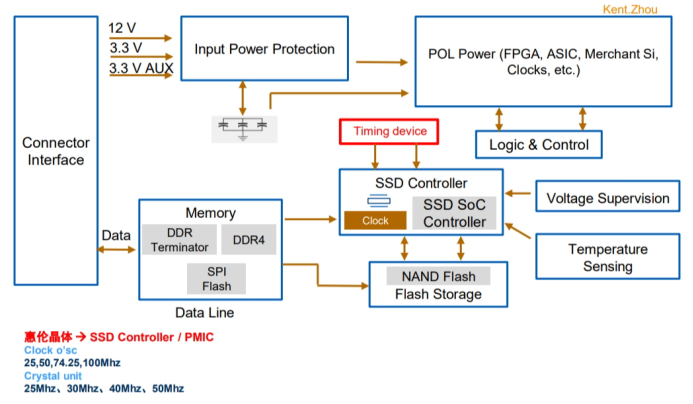 SSD