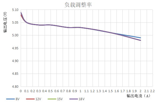 调制解调器