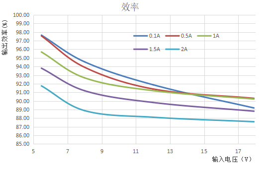 调制解调器