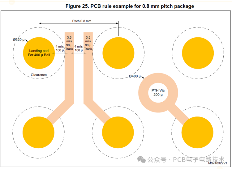 pcb