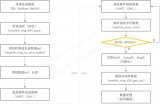 MAVLink在应用编程中的编程原理和思路