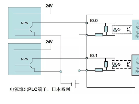 plc