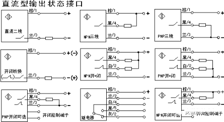 西门子PLC模块支持的传感器类型多样，高效兼容，助您实现精准控制。 (https://ic.work/) 传感器 第15张