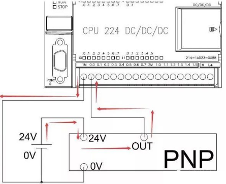 plc